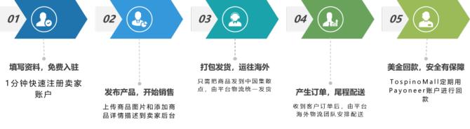 TospinoMall - 非洲电商平台 | 易邦跨境