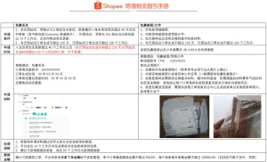 Shopee虾皮货物缺失破损怎么办？ | 易邦跨境