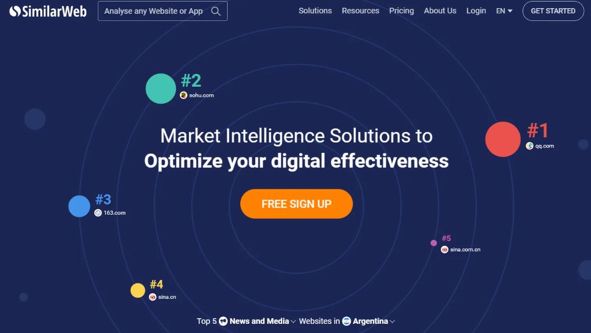 SimilarWeb - 流量分析网站 | 易邦跨境